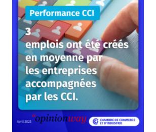 Performance CCI